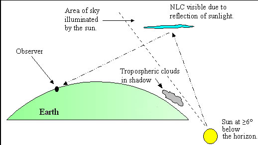 NLC Formation Pic